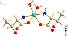 Threonine chelate series