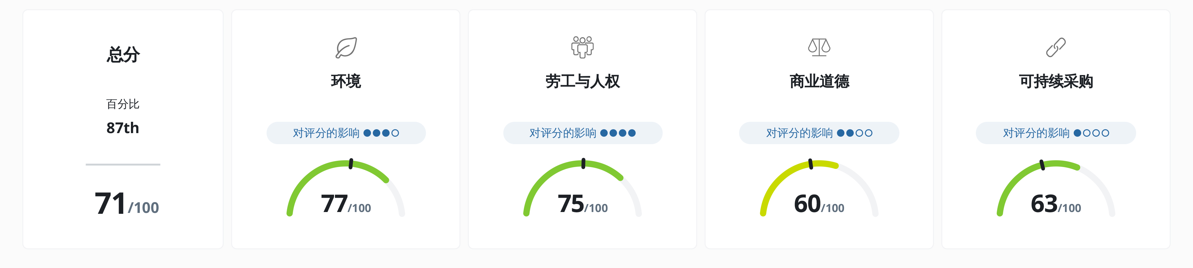 XINGJIA_BIO-ENGINEERING_CO_LTD_(CHANGSHA_SITE)_Scorecard_202-2.jpg (524 KB)